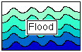 Flood graphic